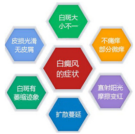 白癜风初期症状是什么样的